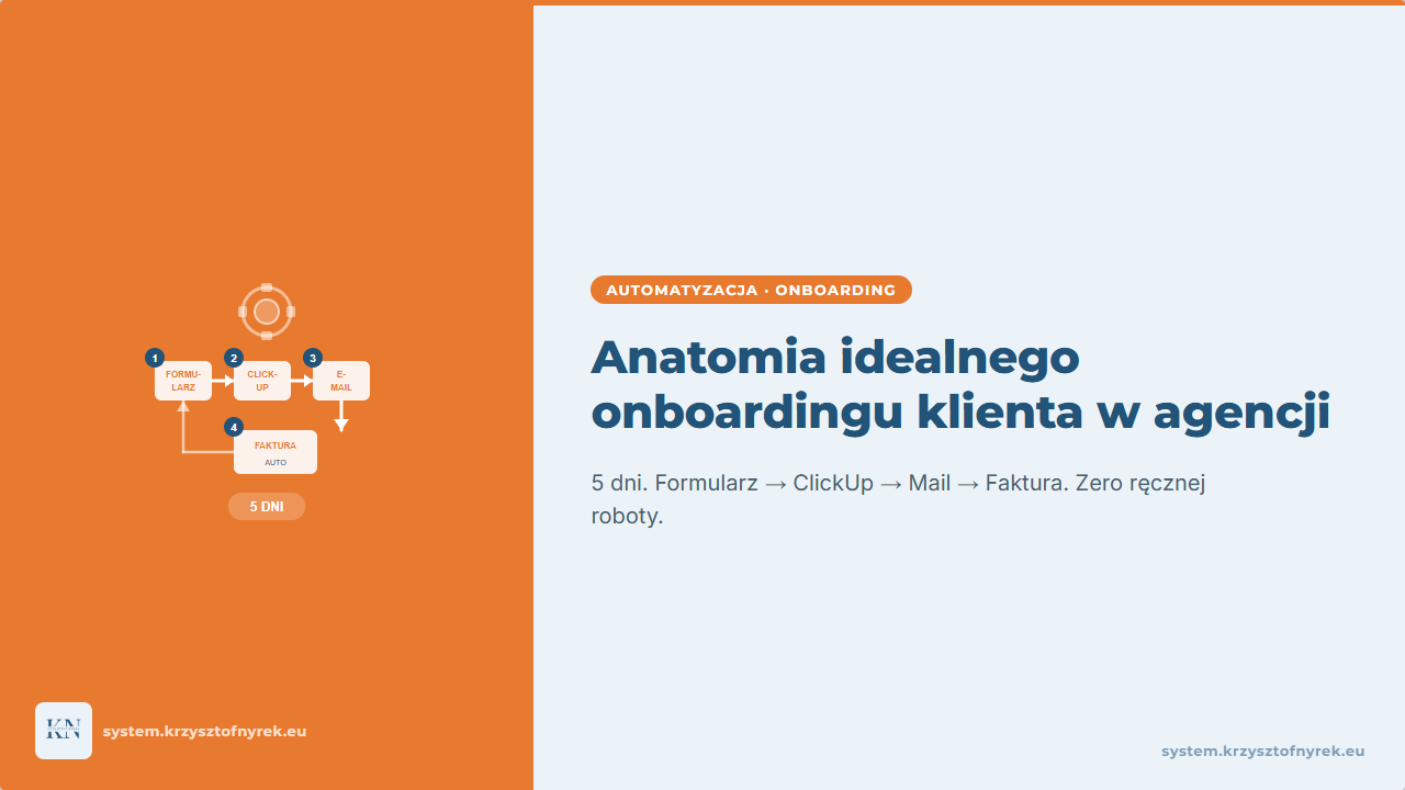Architektura przed Automatyzacją: Jak odzyskać 8h tygodniowo bez zatrudniania PM-a