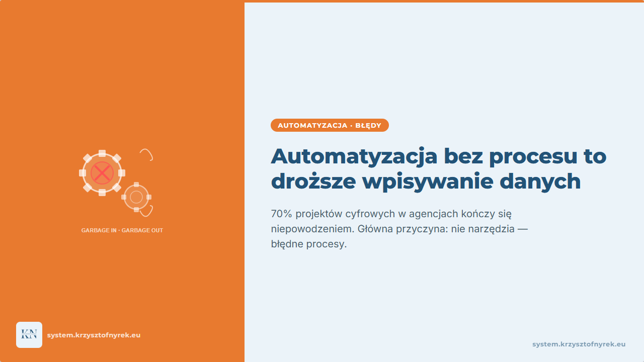 Automatyzacja bez procesu to droższe wpisywanie danych